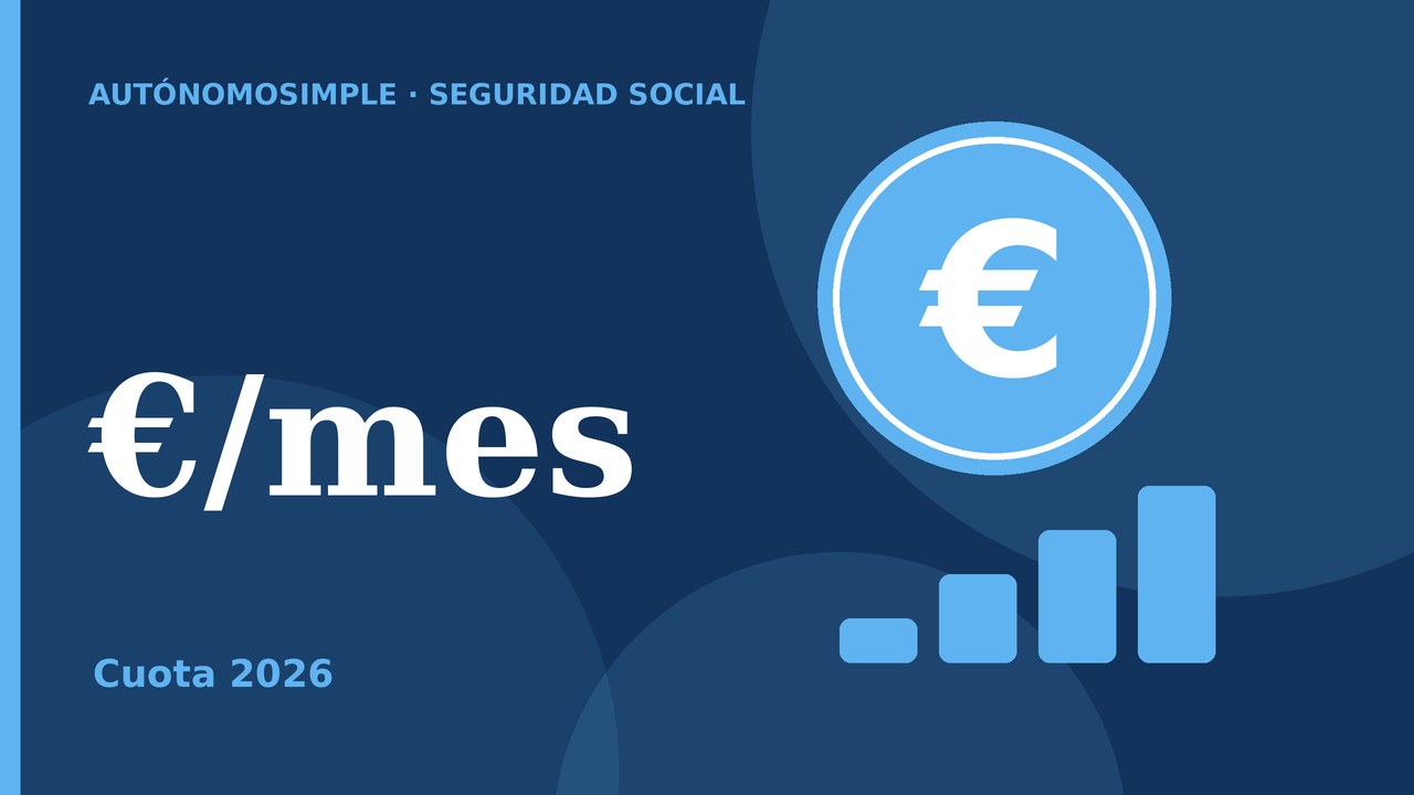 Ilustración de una moneda de euro y barras crecientes que representan la cuota de autónomos 2026