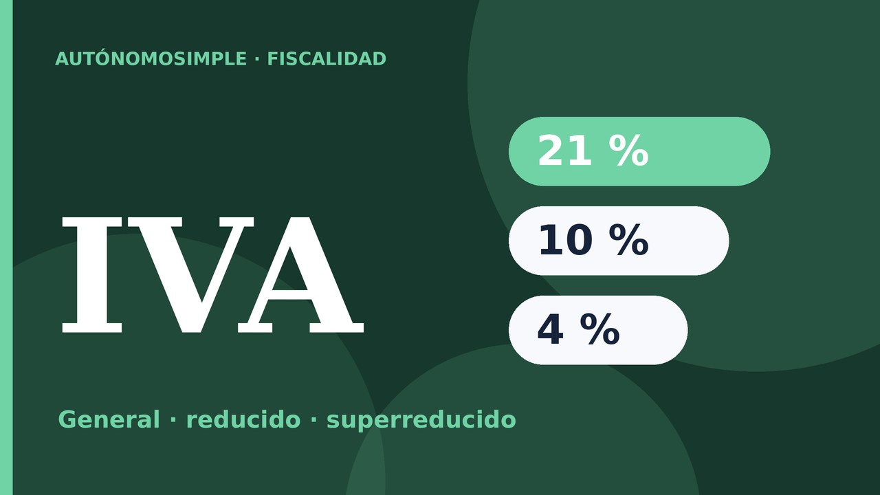 Ilustración de tres etiquetas con los tipos de IVA del 21, 10 y 4 por ciento